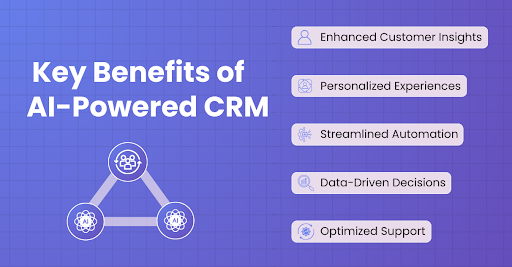 Key Benefits of AI-Powered CRM