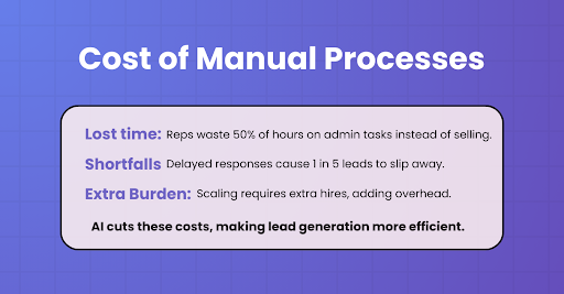 Cost of Manual Processes